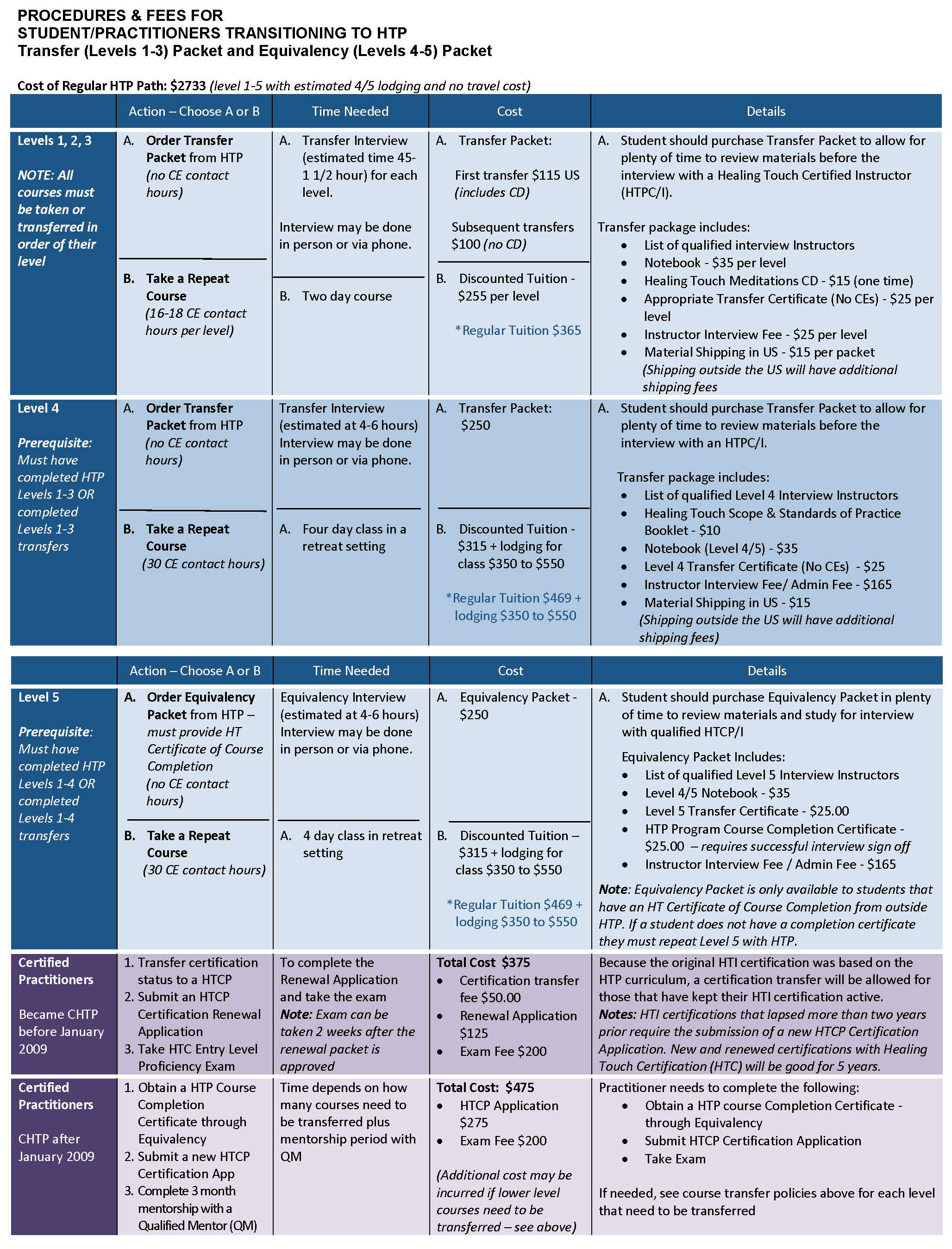 transfer policy student chart